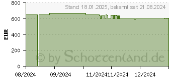 Preistrend fr HP 15s-eq2677ng (92Q74EA)