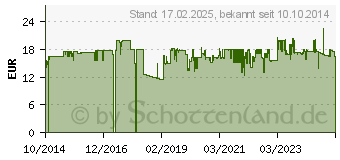 Preistrend fr BRUNNEN Notizbuch Kompagnon A4 kariert - 192 Seiten (105528805)