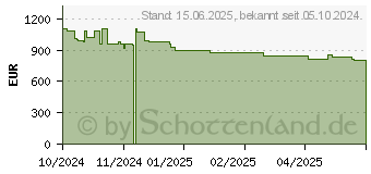 Preistrend fr Samsung Galaxy Tab S10+ (SM-X820NZAREUE)