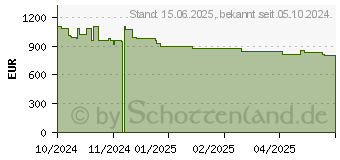 Preistrend fr Samsung Galaxy Tab S10+ X820 SM-X820NZAR (SM-X820NZAREUE)