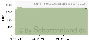 Preistrend fr Captiva Advanced Gaming I86-230 15,3"