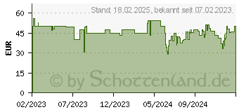 Preistrend fr kaspersky Premium Sicherheitssoftware Vollversion (PKC) (KL1047G5KFS)