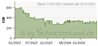 Preistrend fr LG XL7S Party-Lautsprecher (XL7S.DEUSLLK)