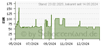 Preistrend fr Deepcool CH160 schwarz (R-CH160-BKNGI0-G-1)