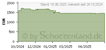 Preistrend fr Captiva Advanced Gaming I86-519 15,3"