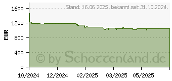 Preistrend fr Captiva Advanced Gaming I86-098 15,3"