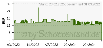 Preistrend fr Hama IB-233U3-B gehuse (00200760)