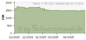 Preistrend fr Captiva Advanced Gaming I86-522 15,3"