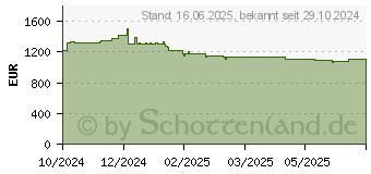 Preistrend fr Captiva Advanced Gaming I86-228 15,3"