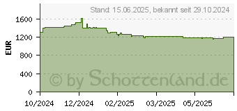 Preistrend fr Captiva Advanced Gaming I86-231 15,3"