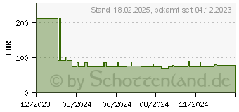 Preistrend fr Lindy 8-fach schutzkontakt PDU mit Schaltern (73025)