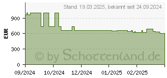 Preistrend fr Bosch Geschirrspler vollintegrierbar 60cm Serie 4 (SMV4EAX28E)