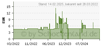 Preistrend fr WEDO 50 Wedo Pinnnadeln farbsortiert (56499)