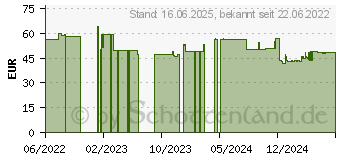 Preistrend fr Brother LC-1100 Twin-Pack (LC1100HYBKBP2)