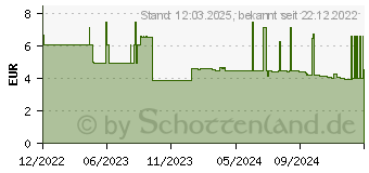 Preistrend fr Leitz Ordnungsmappe recycle 3914 6 Fcher rot (39140025)