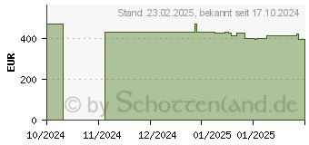 Preistrend fr HYTE Y70 Touch Infinite Snow White (CS-HYTE-Y70TTI-WW)