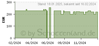 Preistrend fr HYTE Y70 Snow White (CS-HYTE-Y70-WW)