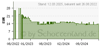 Preistrend fr Stabilo Grow Patronenfller blaubeerblau/Buche M (mittel) (5171/2-41)