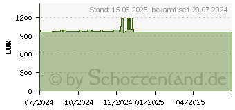 Preistrend fr Wortmann Terra All-In-One-PC 2420HA Greenline