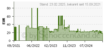 Preistrend fr Natec Lori Plus (NKI-1672)