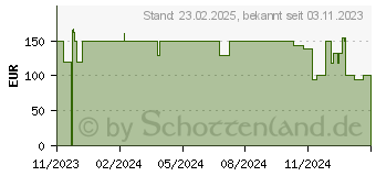 Preistrend fr Acer Nitro QG0 QG240YS3bipx