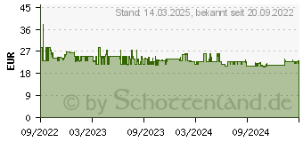 Preistrend fr WENKO Tortona Kosmetikeimer 3,0 l schwarz (24696100)