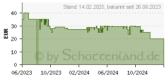 Preistrend fr HABA Kptn Pepe, Schatz ahoi! Brettspiel (1307037001)