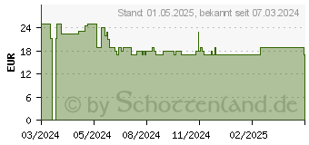 Preistrend fr Schleich Spielfigur (Gre: ) (42661)