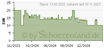 Preistrend fr Beurer TB 30/50 Brstenkpfe Sens. 8 Stk. (10139)