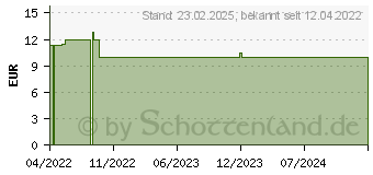 Preistrend fr Digitus - Anschlussplan-Tasche - Hellgrau, RAL 7035 (DN-97679)