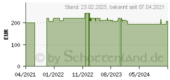 Preistrend fr RaidSonic ICY BOX Backplane 4x 2.5 U.2 SSD - LED Anzeige Untersttzt Windows (IB-2242U2K)