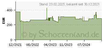 Preistrend fr Alcatel Lucent OmniAccess Stellar AP1301 - Accesspoint OS6360-P10-EU (OAW-AP1301-RW)