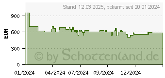 Preistrend fr LG V5WD95SLIM Serie 5 Waschtrockner (9 kg / kg, 1160 U/Min.) V5WD95SLIM.ABWQPDG