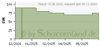 Preistrend fr Thermaltake View 270 TG ARGB Plus