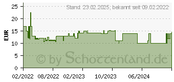 Preistrend fr Jonsbo VC-20 Mini GPU-Halterung - schwarz (VC-20mini)