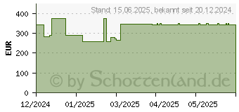 Preistrend fr Philips 27B2G5601 Business WQHD 5000 Series