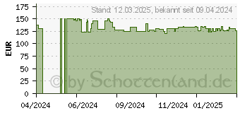 Preistrend fr BOSCH Home & Garden 18 V Akku-Schlagbohrmaschine Advanced Impact 18V-80 Solo (06039E2103)