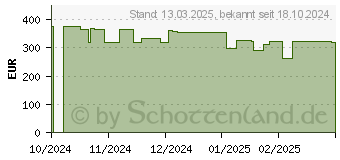 Preistrend fr Lexware buchhaltung 2025 Software Vollversion (PKC) (08848-0130)