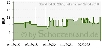 Preistrend fr Exacompta 20 Fcher schwarz (57021E)