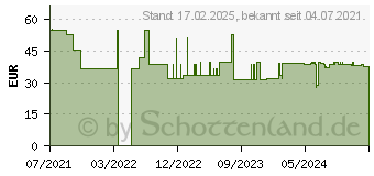 Preistrend fr Edding Edd-2004 Gelb Toner Kompatibel Zu Hp 125a, Canon 716 Y(cb542a, 1977b002aa (18-2004)