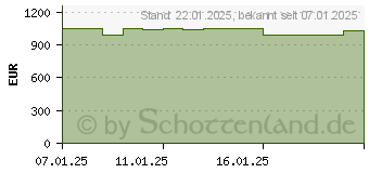 Preistrend fr OnePlus 13 16/512GB arctic-dawn (5011110312)