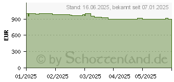 Preistrend fr OnePlus 13