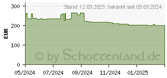 Preistrend fr Bosch Akku-Drehschlagschrauber GDR 18V-220 C solo L (06019L6001)