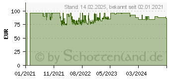 Preistrend fr METO Classic S 626 Preisauszeichner (30007652)