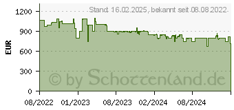 Preistrend fr AEG Wrmepumpentrockner TR8T70680 (916099276)