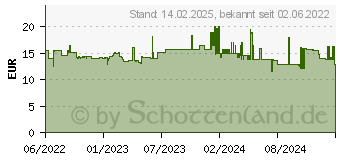 Preistrend fr Schneider Schreibset Callissima Geschenkset grau (143812)