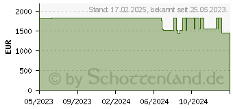 Preistrend fr Kyocera Ecosys MA4500fx/Plus (870B6110C123NL3)