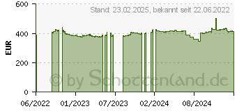 Preistrend fr Toshiba Enterprise HDD 2.4TB 2.5in SAS (2.40 TB, 2.5 ), Festplatte (AL15SEB24EQ)