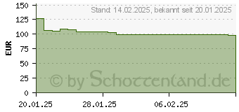 Preistrend fr Kyocera Toner TK-5450Y gelb (1T0C0DANL0)