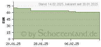 Preistrend fr Kyocera Toner TK-5450K schwarz (1T0C0D0NL0)